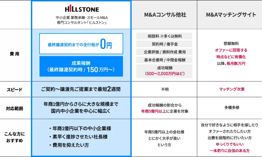 他社との比較